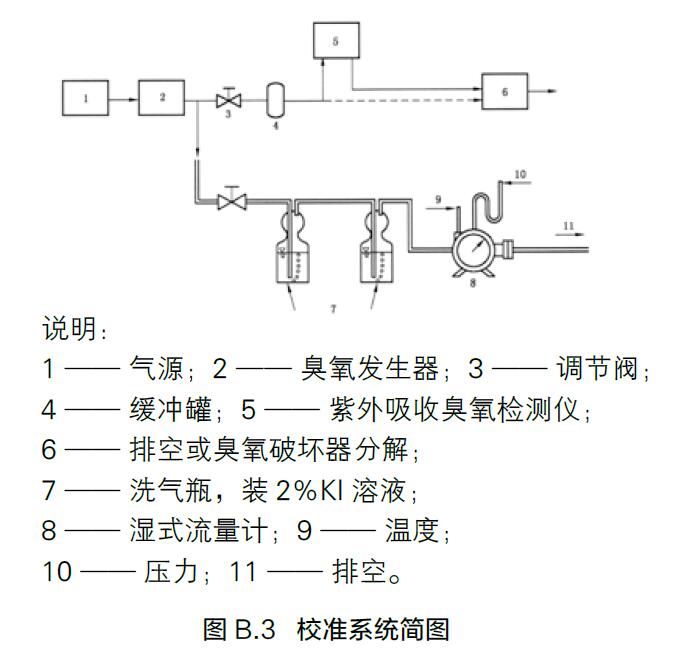 臭氧校準系統連接圖